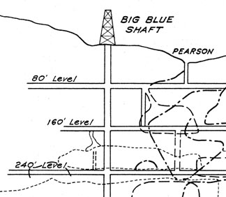 Big Blue shaft